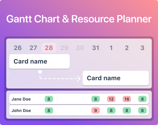 Choosing the Right Trello Gantt Сhart in 2023