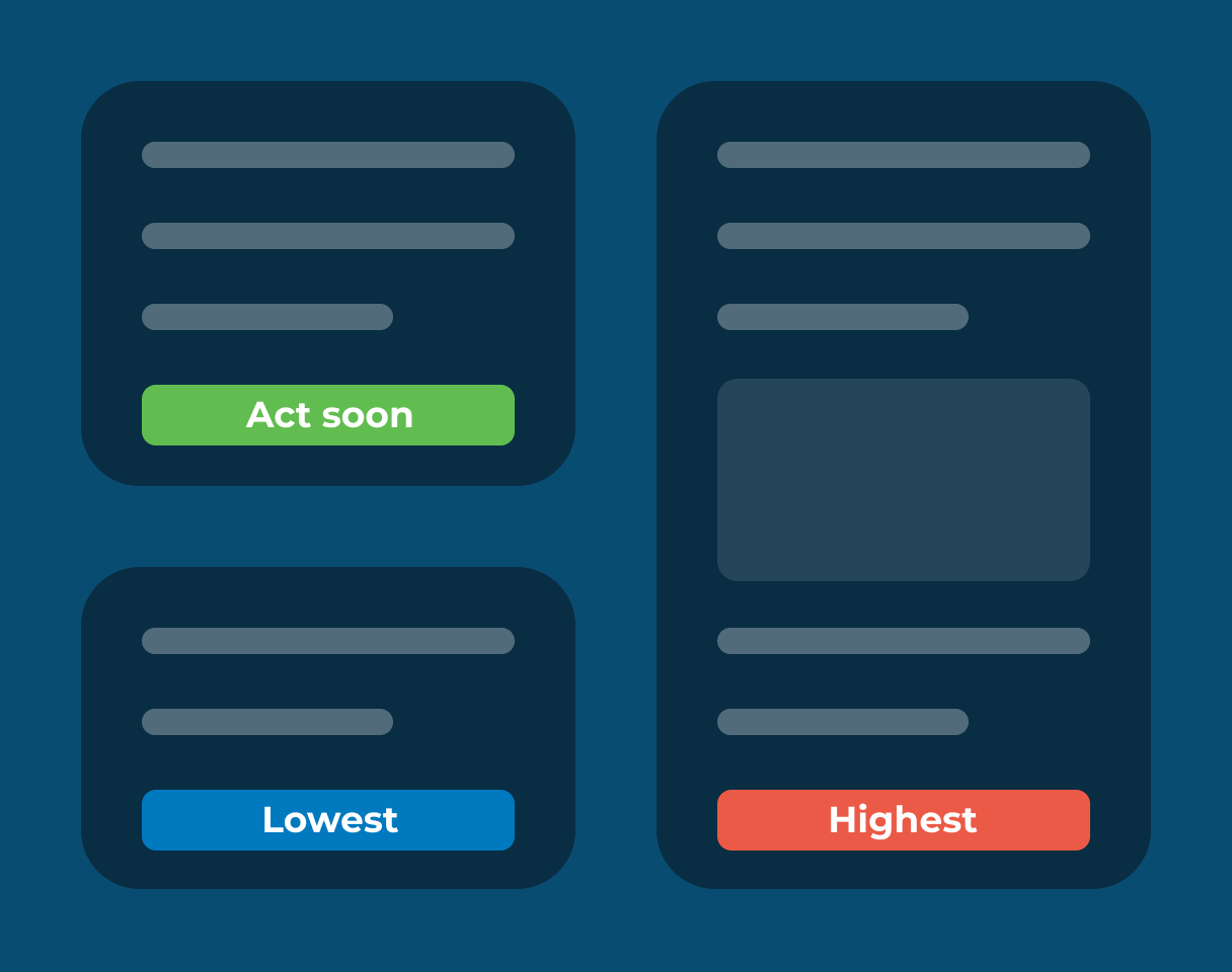 trello priority matrix