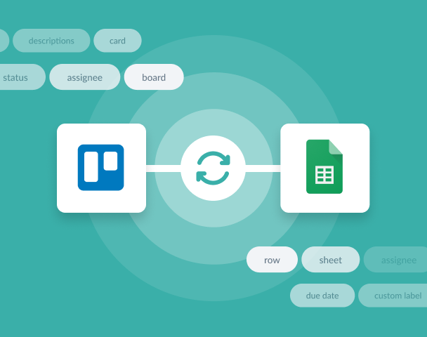 Google Sheets Trello 2 Way Sync Power Up Trello